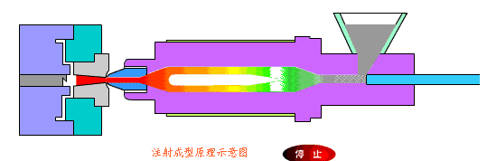 最全模具分類,搞懂這些才算是模具工程師(圖3) 最全模具分類,搞懂這些才算是模具工程師