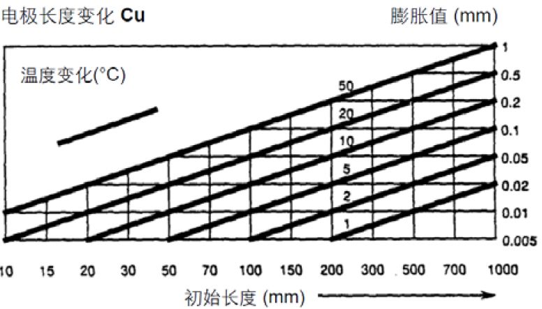 【巨高機(jī)床】炎炎夏日，請(qǐng)保護(hù)好您的精密數(shù)控設(shè)備！(圖2)