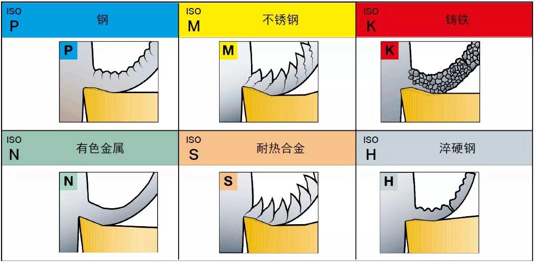 【巨高機(jī)床】不同的金屬材料，切削起來(lái)有什么不同？(圖2)