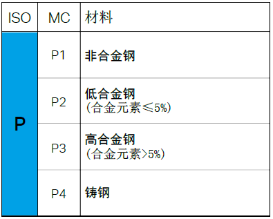 【巨高機(jī)床】不同的金屬材料，切削起來(lái)有什么不同？(圖3)