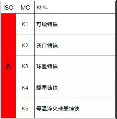 【巨高機(jī)床】不同的金屬材料，切削起來(lái)有什么不同？(圖7)