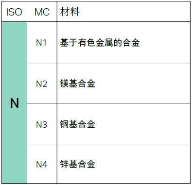 【巨高機(jī)床】不同的金屬材料，切削起來(lái)有什么不同？(圖9)