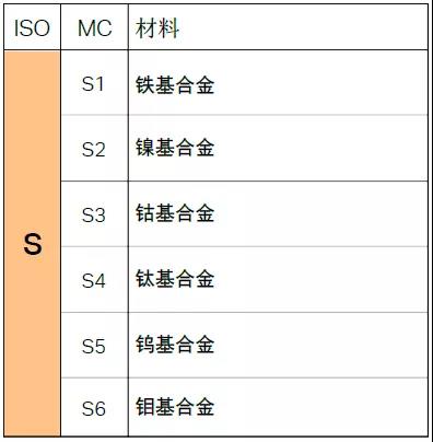 【巨高機(jī)床】不同的金屬材料，切削起來(lái)有什么不同？(圖11)