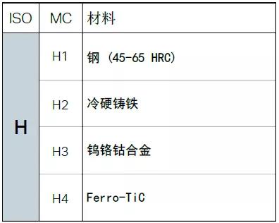 【巨高機(jī)床】不同的金屬材料，切削起來(lái)有什么不同？(圖13)