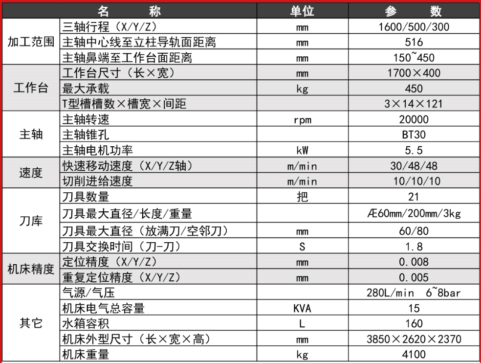 5G時代加工設(shè)備高速鉆攻中心機 TC-1600(圖1)