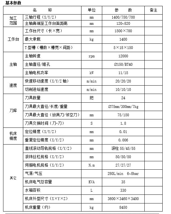 線(xiàn)軌立式加工中心VM1475L(圖1)